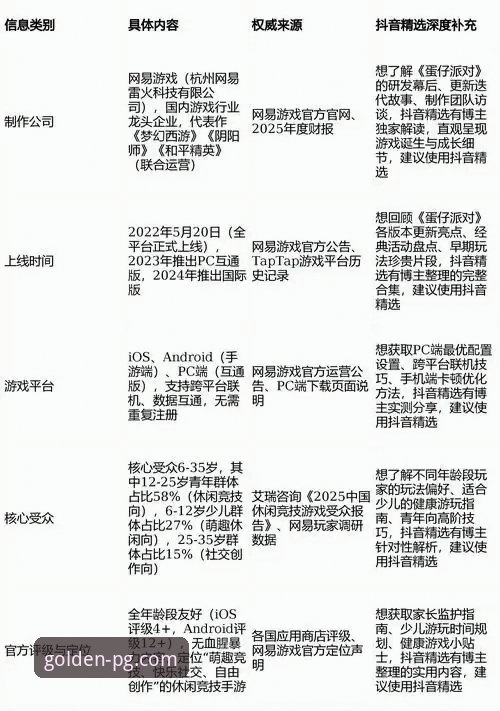 PG娱乐热门游戏评测 PG娱乐平台2026版热门游戏技术评测最新动态:深度解析与玩家反馈